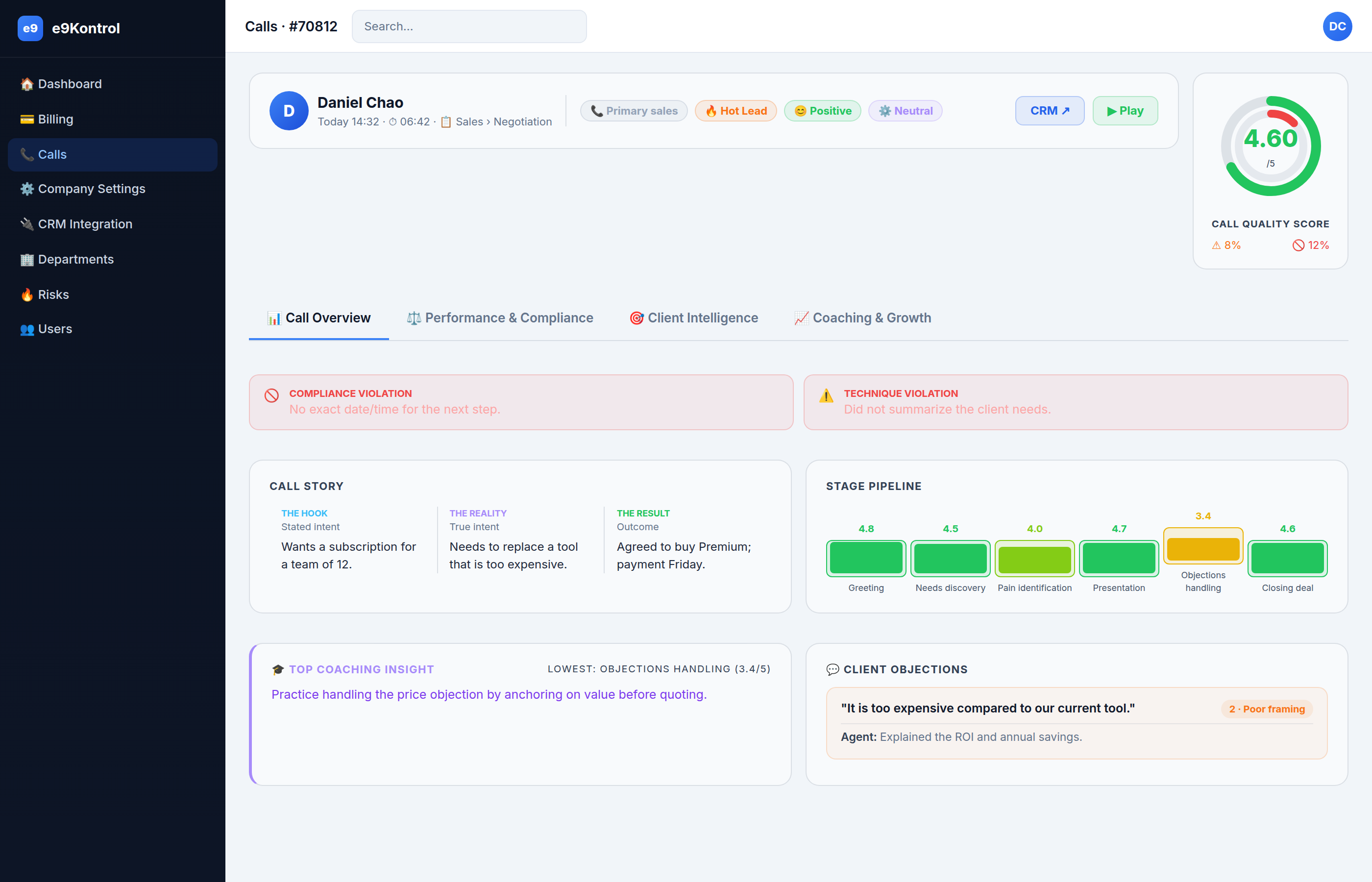 Call analysis — overview tab
