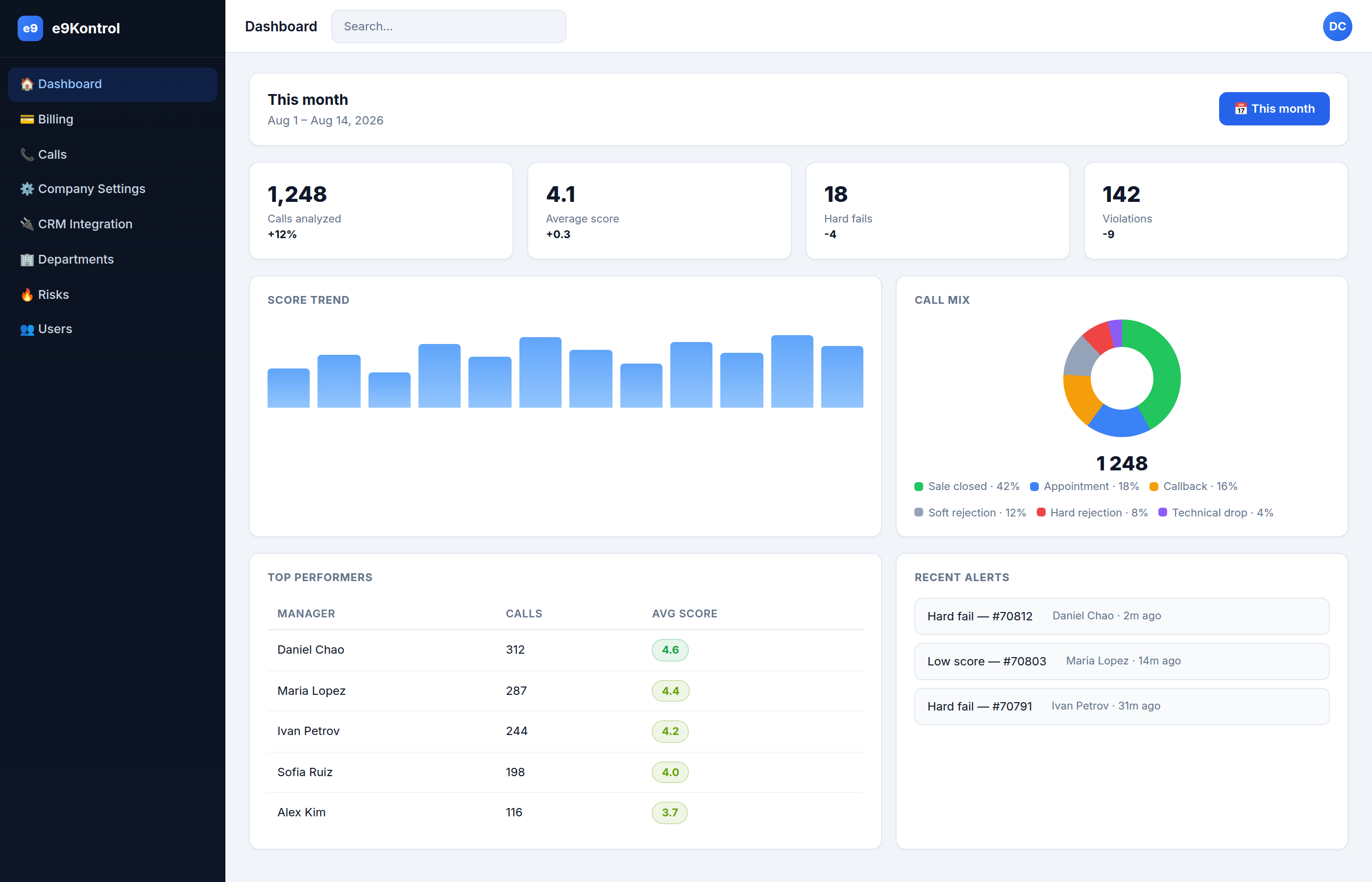 The e9Kontrol dashboard
