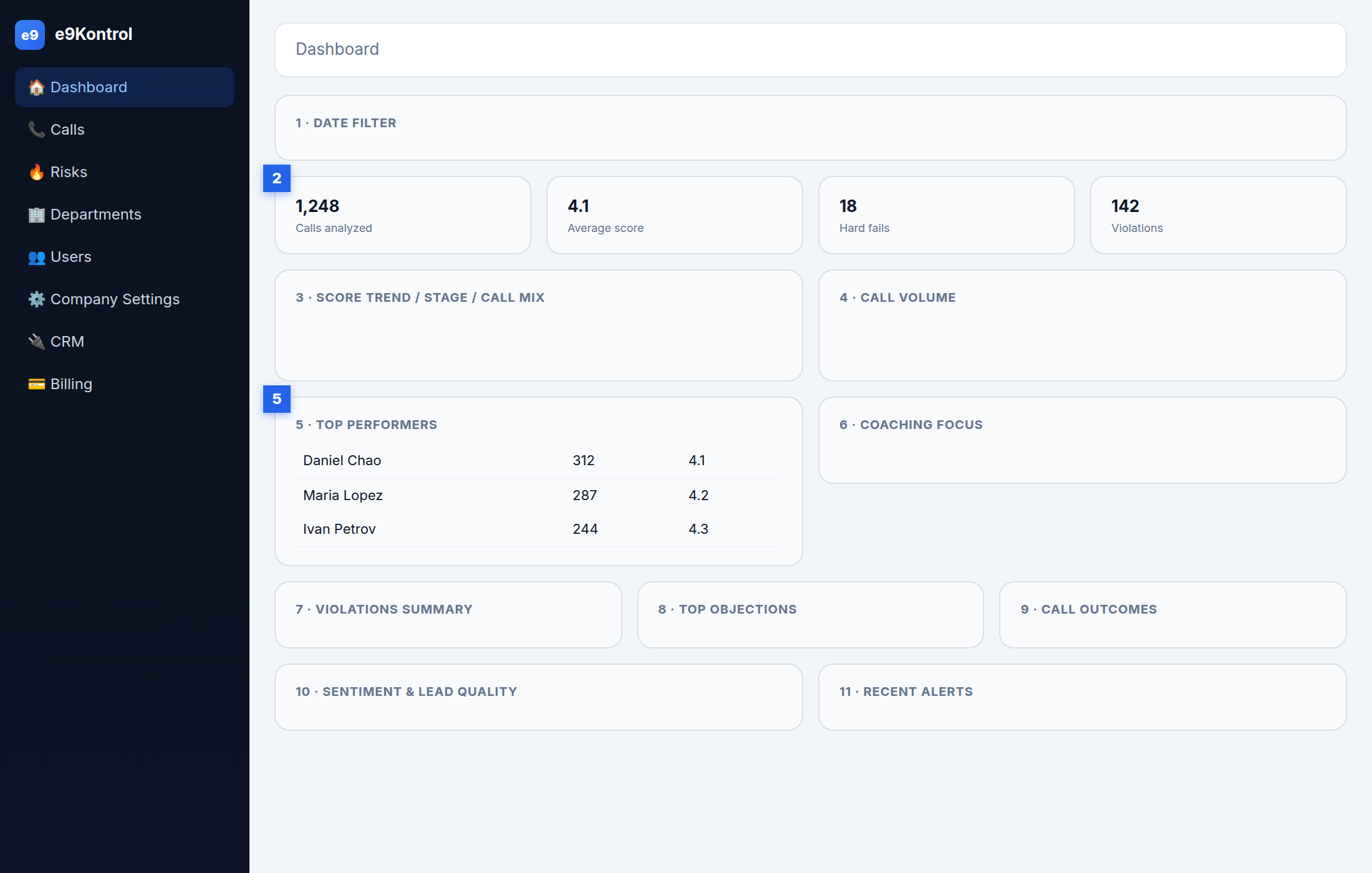 Dashboard wireframe