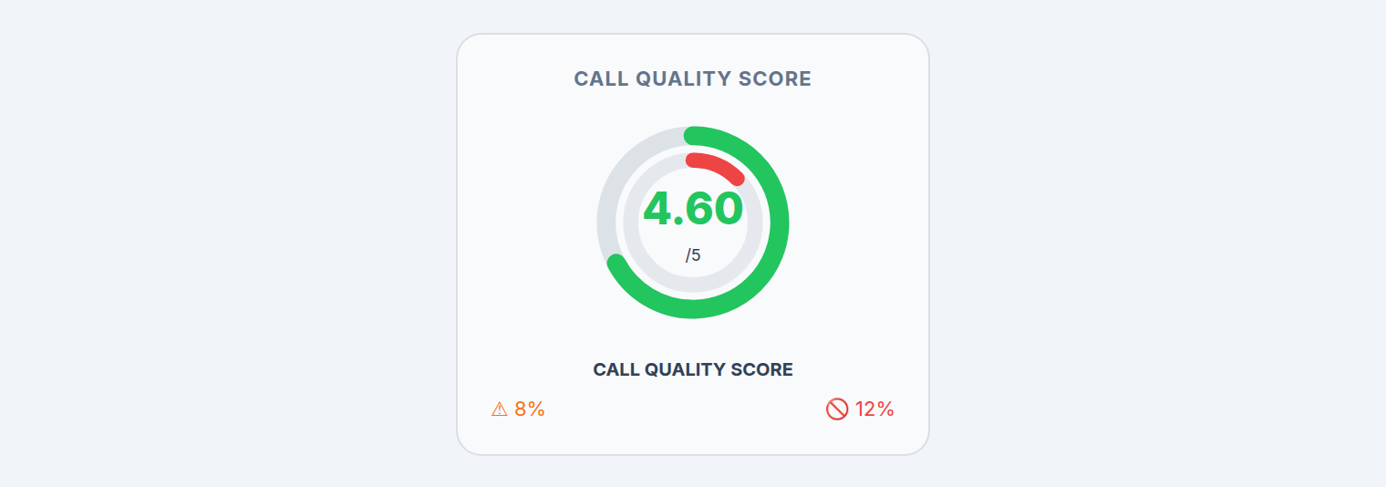 Score gauge