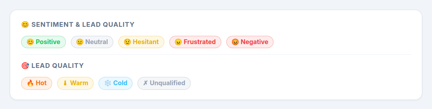 Sentiment &amp; lead quality widget