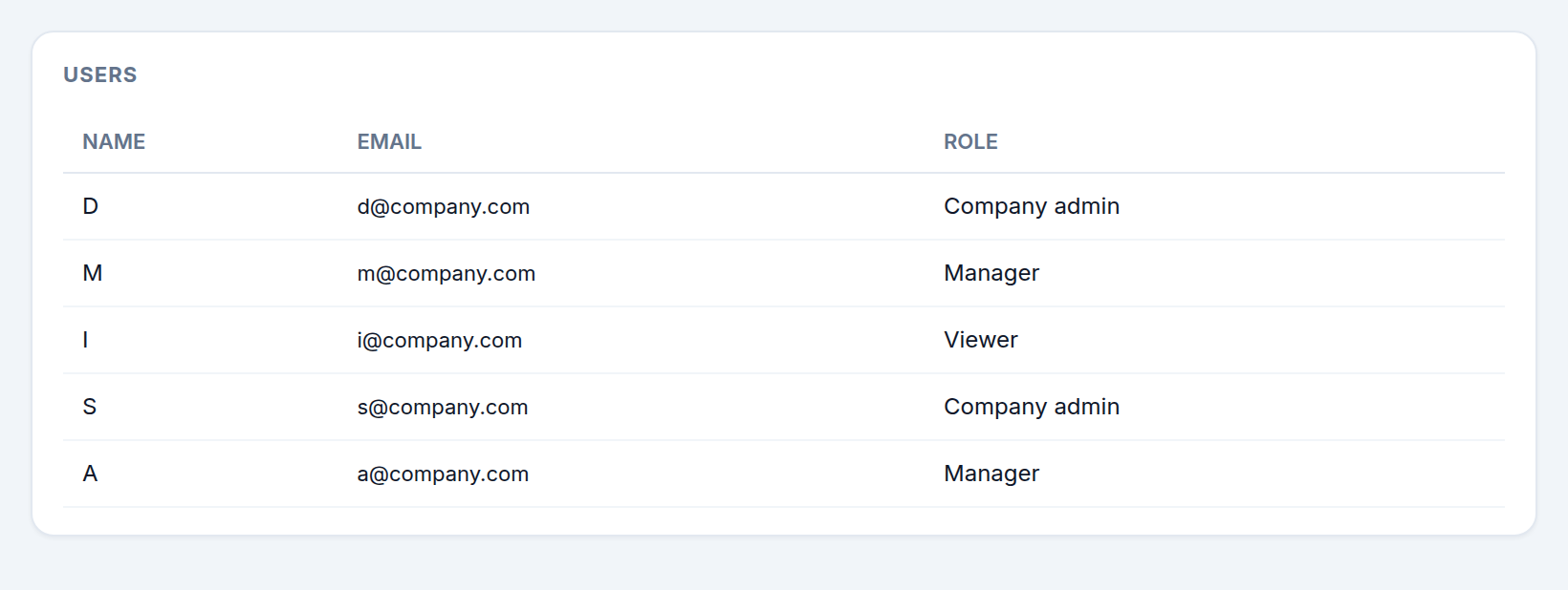 Users list