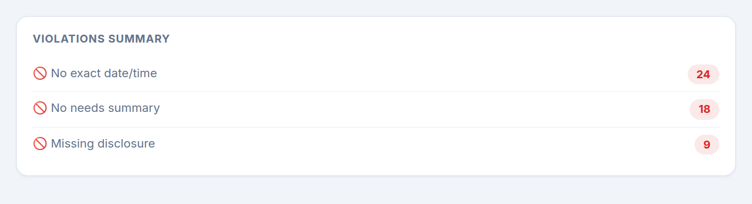 Violations summary widget