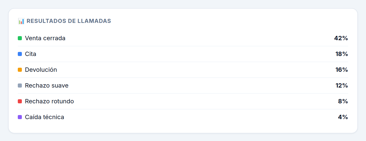 Resultados