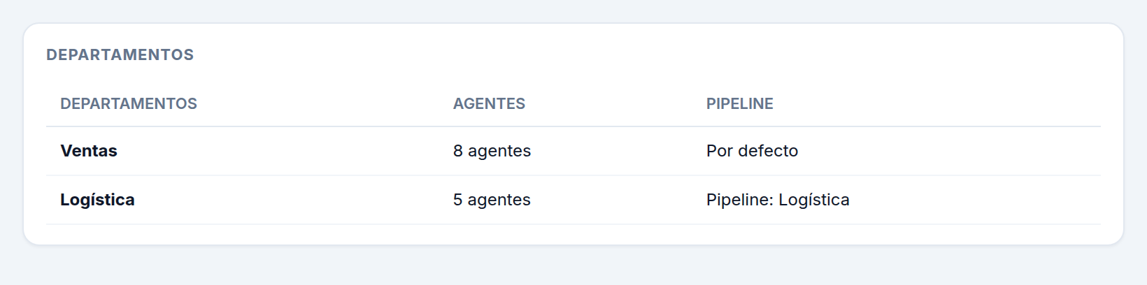Lista de departamentos
