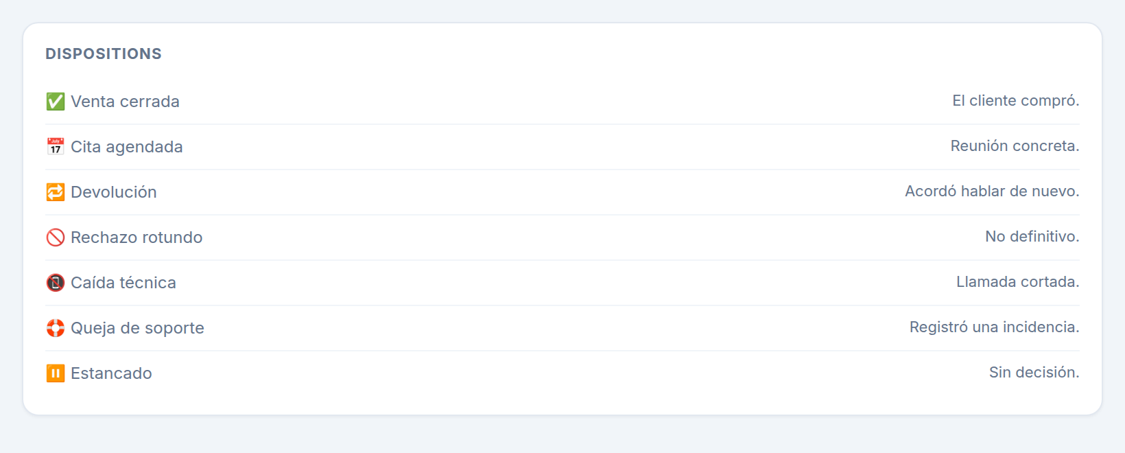 Resultados de llamada
