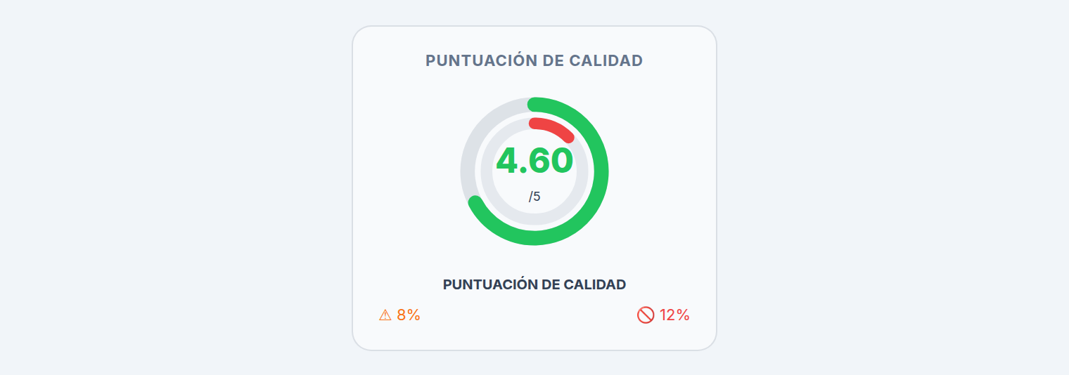 Medidor de doble anillo