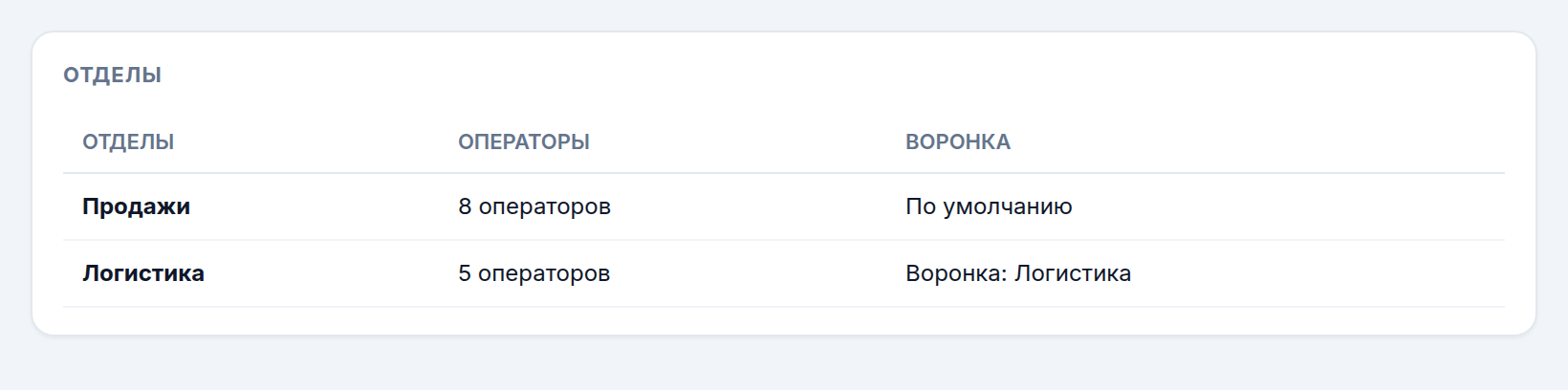 Список отделов