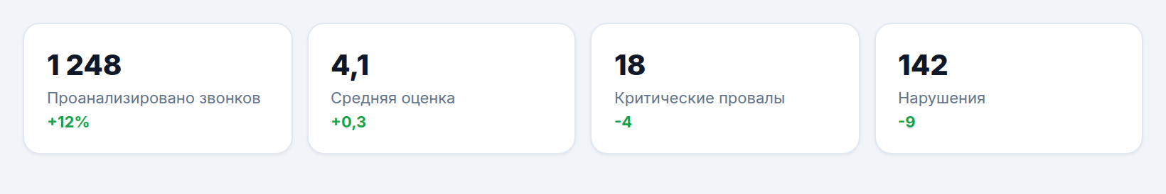 Карточки KPI