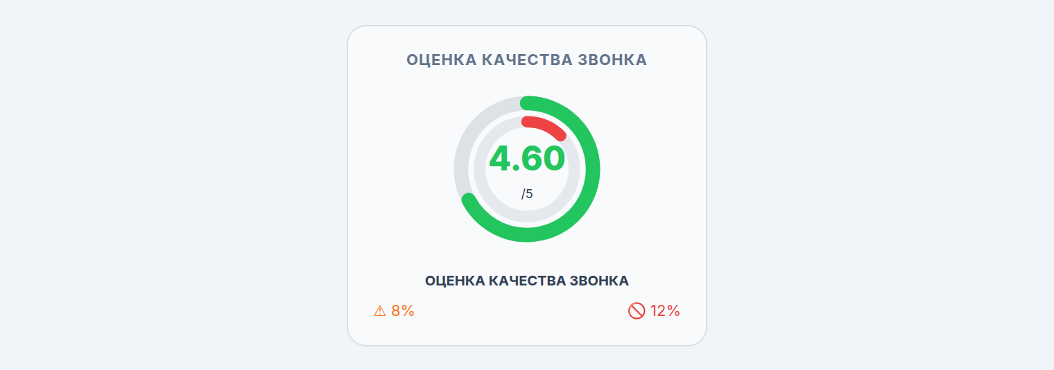 Индикатор оценки