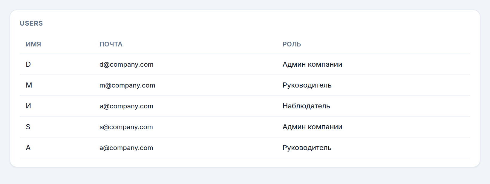 Список пользователей